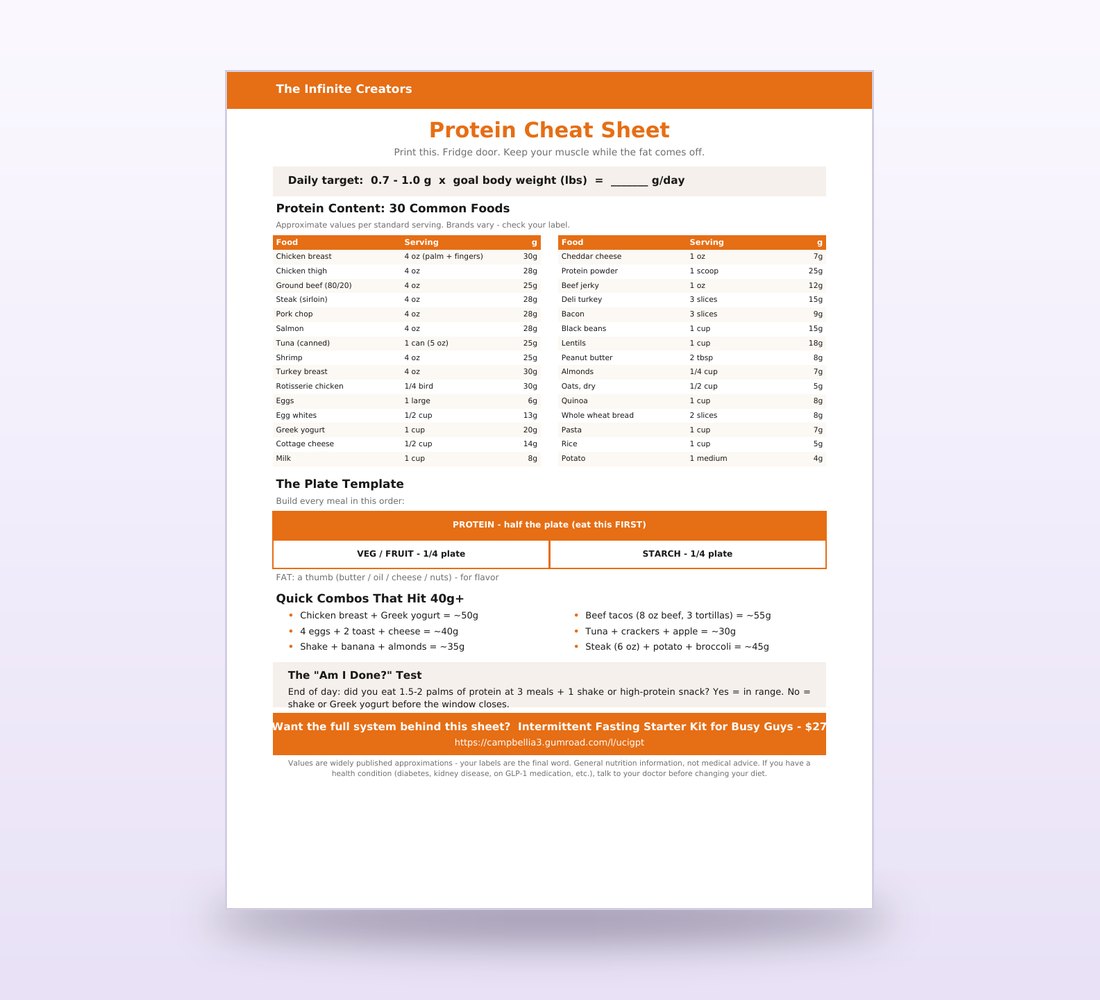 Free Protein Cheat Sheet — first page preview
